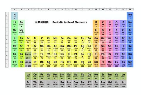 木 元素記号|元素記号